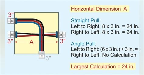 90 angle electrical junction box inch and a quarter|junction box sizing requirements.